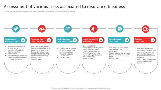 Assessment_Of_Various_Risks_Associated_To_Insurance_Business_Formats_PDF_Slide_1.jpg