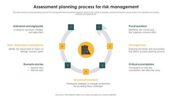 Assessment_Planning_Process_For_Risk_Management_Ppt_PowerPoint_Presentation_Gallery_Elements_PDF_Slide_1.jpg