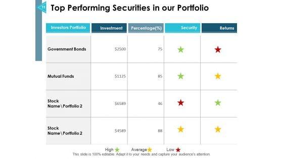 Asset_Allocation_Management_Ppt_PowerPoint_Presentation_Complete_Deck_With_Slides_Slide_11.jpg