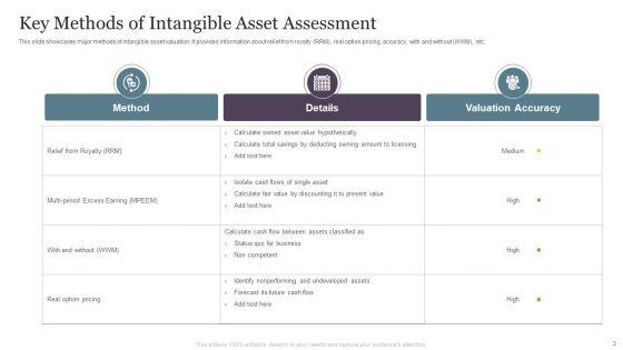 Asset_Assessment_Ppt_PowerPoint_Presentation_Complete_Deck_With_Slides_Slide_3.jpg