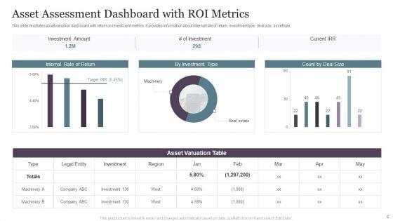 Asset_Assessment_Ppt_PowerPoint_Presentation_Complete_Deck_With_Slides_Slide_9.jpg