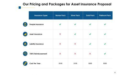 Asset_Insurance_Proposal_Ppt_PowerPoint_Presentation_Complete_Deck_With_Slides_Slide_8.jpg