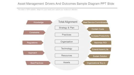 Asset_Management_Drivers_And_Outcomes_Sample_Diagram_Ppt_Slide_1.jpg