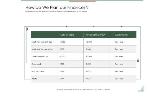 Asset_Management_Lifecycle_Optimization_And_Procurement_Ppt_PowerPoint_Presentation_Complete_Deck_With_Slides_Slide_36.jpg
