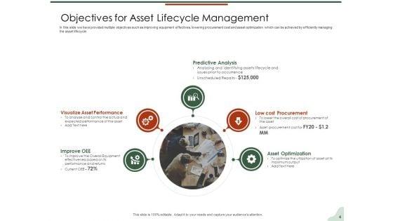 Asset_Management_Lifecycle_Optimization_And_Procurement_Ppt_PowerPoint_Presentation_Complete_Deck_With_Slides_Slide_4.jpg