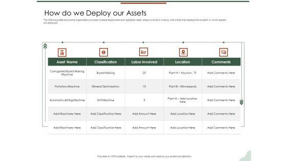 Asset_Management_Lifecycle_Optimization_Procurement_How_Do_We_Deploy_Our_Assets_Pictures_PDF_Slide_1.jpg