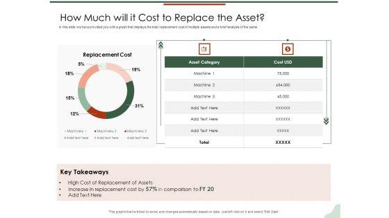 Asset_Management_Lifecycle_Optimization_Procurement_How_Much_Will_It_Cost_To_Replace_The_Asset_Sample_PDF_Slide_1.jpg