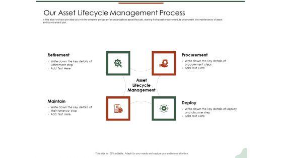 Asset_Management_Lifecycle_Optimization_Procurement_Our_Asset_Lifecycle_Management_Process_Rules_PDF_Slide_1.jpg