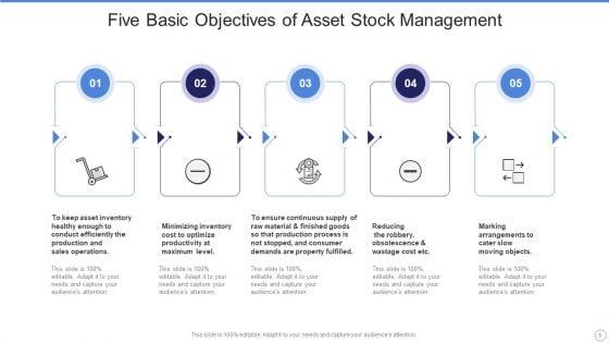 Asset_Stock_Ppt_PowerPoint_Presentation_Complete_With_Slides_Slide_5.jpg