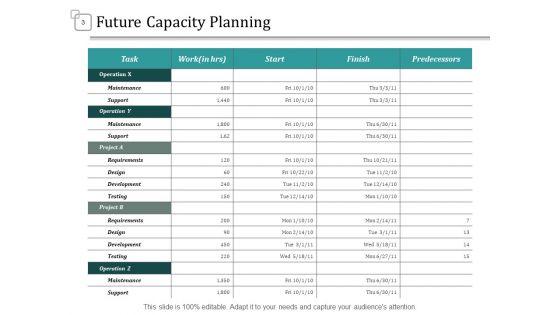 Assets_Utilization_Ppt_PowerPoint_Presentation_Complete_Deck_With_Slides_Slide_3.jpg