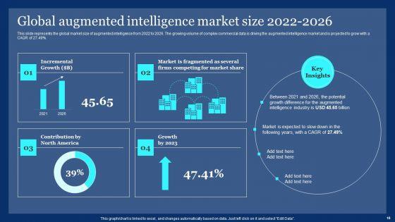 Assistive_Intelligence_Ppt_PowerPoint_Presentation_Complete_Deck_With_Slides_Slide_18.jpg