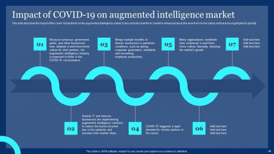 Assistive_Intelligence_Ppt_PowerPoint_Presentation_Complete_Deck_With_Slides_Slide_19.jpg