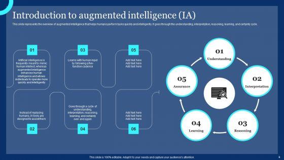 Assistive_Intelligence_Ppt_PowerPoint_Presentation_Complete_Deck_With_Slides_Slide_6.jpg