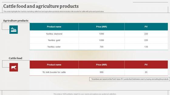 Associate_Marketing_Company_Outline_Cattle_Food_And_Agriculture_Products_Infographics_PDF_Slide_1.jpg