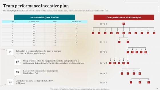 Associate_Marketing_Company_Outline_Ppt_PowerPoint_Presentation_Complete_Deck_With_Slides_Slide_16.jpg