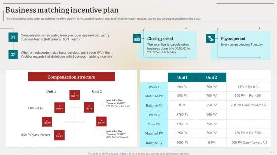 Associate_Marketing_Company_Outline_Ppt_PowerPoint_Presentation_Complete_Deck_With_Slides_Slide_17.jpg