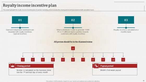 Associate_Marketing_Company_Outline_Ppt_PowerPoint_Presentation_Complete_Deck_With_Slides_Slide_18.jpg