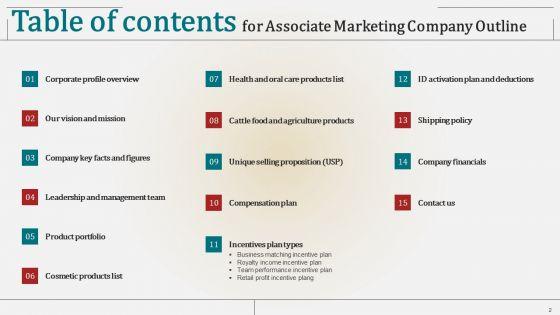 Associate_Marketing_Company_Outline_Ppt_PowerPoint_Presentation_Complete_Deck_With_Slides_Slide_2.jpg