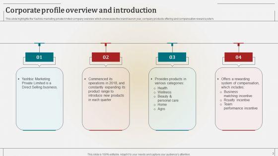 Associate_Marketing_Company_Outline_Ppt_PowerPoint_Presentation_Complete_Deck_With_Slides_Slide_3.jpg