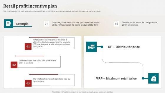Associate_Marketing_Company_Outline_Retail_Profit_Incentive_Plan_Brochure_PDF_Slide_1.jpg