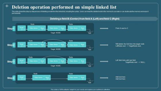 Associated_Data_IT_Deletion_Operation_Performed_On_Simple_Linked_List_Pictures_PDF_Slide_1.jpg