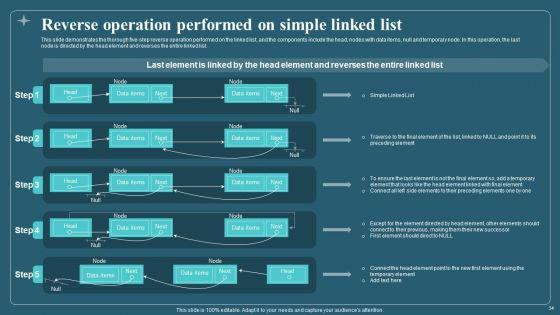 Associated_Data_IT_Ppt_PowerPoint_Presentation_Complete_With_Slides_Slide_34.jpg