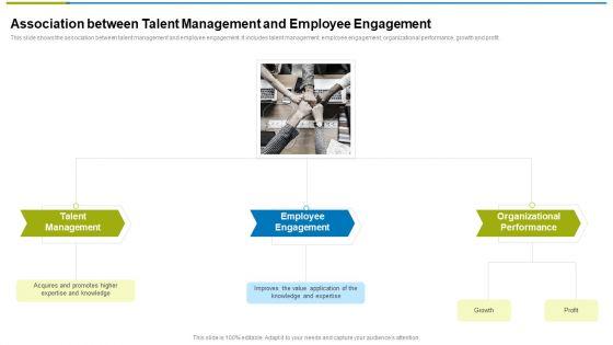 Association_Between_Talent_Management_And_Employee_Engagement_Ppt_Styles_Show_PDF_Slide_1.jpg