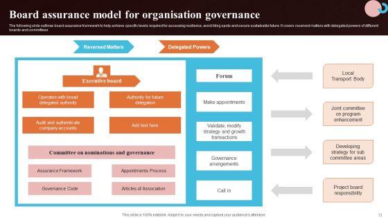 Assurance_Model_Ppt_PowerPoint_Presentation_Complete_Deck_With_Slides_Slide_11.jpg