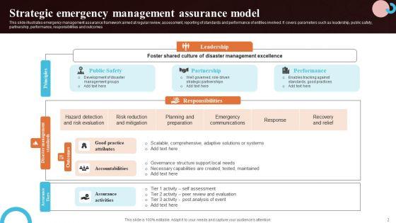 Assurance_Model_Ppt_PowerPoint_Presentation_Complete_Deck_With_Slides_Slide_2.jpg