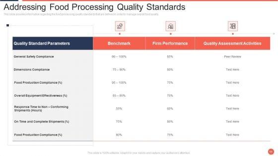 Assuring_Food_Quality_And_Hygiene_Ppt_PowerPoint_Presentation_Complete_Deck_With_Slides_Slide_11.jpg