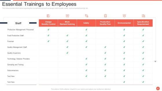 Assuring_Food_Quality_And_Hygiene_Ppt_PowerPoint_Presentation_Complete_Deck_With_Slides_Slide_47.jpg