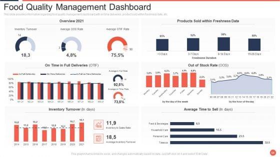 Assuring_Food_Quality_And_Hygiene_Ppt_PowerPoint_Presentation_Complete_Deck_With_Slides_Slide_54.jpg
