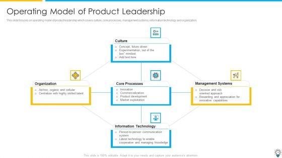 Assuring_Management_In_Product_Innovation_To_Enhance_Processes_Ppt_PowerPoint_Presentation_Complete_Deck_With_Slides_Slide_13.jpg