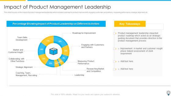 Assuring_Management_In_Product_Innovation_To_Enhance_Processes_Ppt_PowerPoint_Presentation_Complete_Deck_With_Slides_Slide_43.jpg
