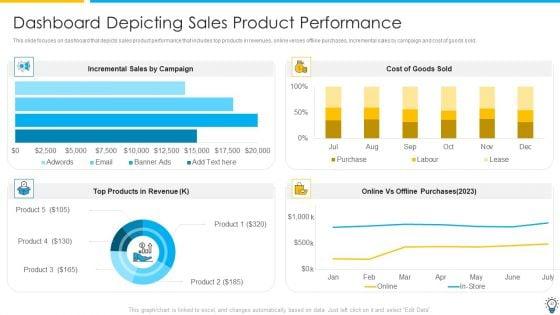 Assuring_Management_In_Product_Innovation_To_Enhance_Processes_Ppt_PowerPoint_Presentation_Complete_Deck_With_Slides_Slide_47.jpg