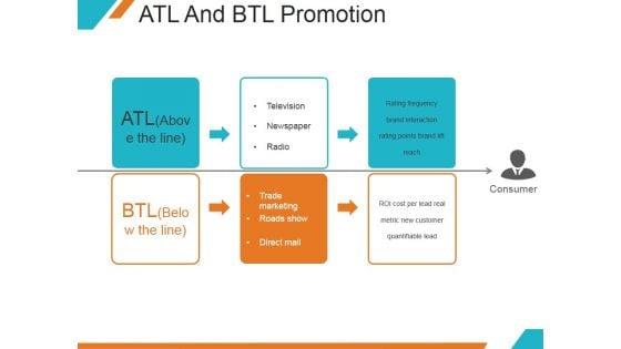 Atl_And_Btl_Promotion_Ppt_PowerPoint_Presentation_Introduction_Slide_1.jpg