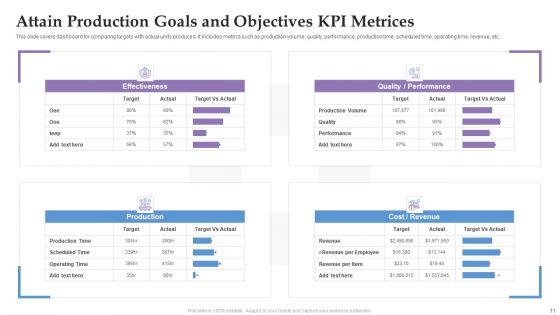 Attain_Production_Goals_And_Objectives_Ppt_PowerPoint_Presentation_Complete_Deck_With_Slides_Slide_11.jpg