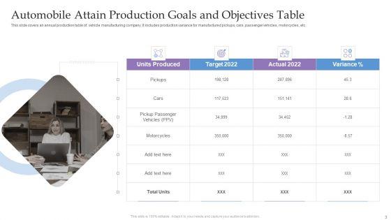 Attain_Production_Goals_And_Objectives_Ppt_PowerPoint_Presentation_Complete_Deck_With_Slides_Slide_3.jpg