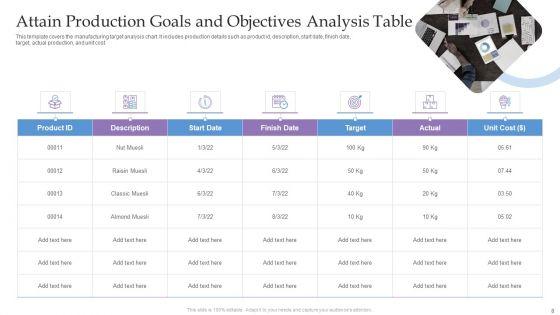 Attain_Production_Goals_And_Objectives_Ppt_PowerPoint_Presentation_Complete_Deck_With_Slides_Slide_8.jpg
