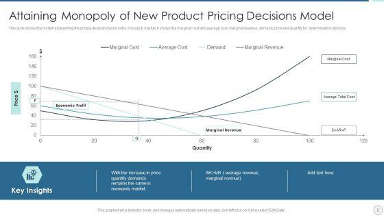 Attaining_Monopoly_Of_New_Product_Ppt_PowerPoint_Presentation_Complete_With_Slides_Slide_5.jpg