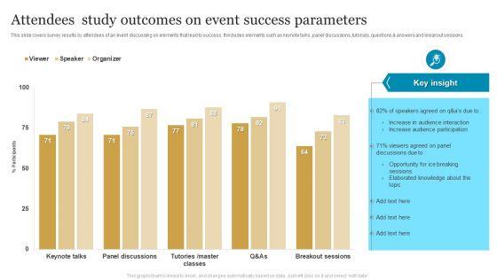 Attendees_Study_Outcomes_On_Event_Success_Parameters_Ideas_PDF_Slide_1.jpg
