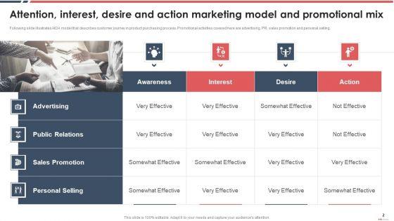 Attention_Interest_Desire_And_Action_Marketing_Model_Ppt_PowerPoint_Presentation_Complete_Deck_With_Slides_Slide_2.jpg