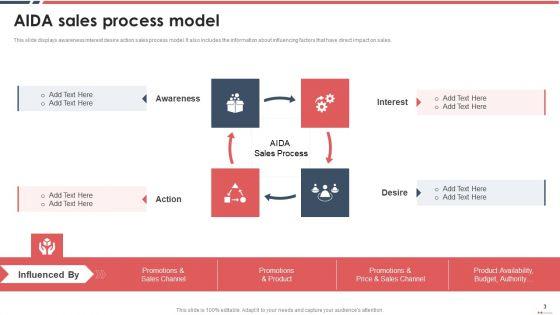 Attention_Interest_Desire_And_Action_Marketing_Model_Ppt_PowerPoint_Presentation_Complete_Deck_With_Slides_Slide_3.jpg
