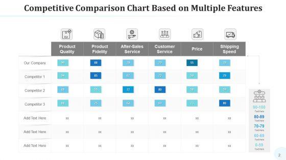 Attributes_Graph_Budget_Cost_Ppt_PowerPoint_Presentation_Complete_Deck_With_Slides_Slide_2.jpg