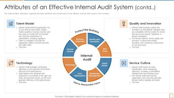 Attributes_Of_An_Effective_Internal_Audit_System_Model_Ppt_Icon_Graphics_Tutorials_PDF_Slide_1.jpg