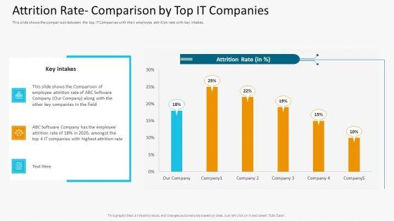 Attrition_Rate_Comparison_By_Top_IT_Companies_Information_PDF_Slide_1.jpg
