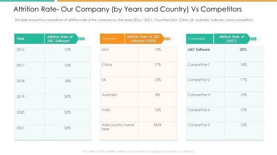 Attrition_Rate_Our_Company_By_Years_And_Country_Vs_Competitors_Background_PDF_Slide_1.jpg
