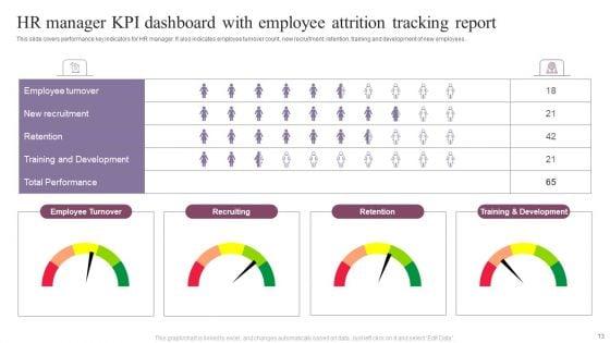 Attrition_Tracking_Report_Ppt_PowerPoint_Presentation_Complete_Deck_With_Slides_Slide_13.jpg