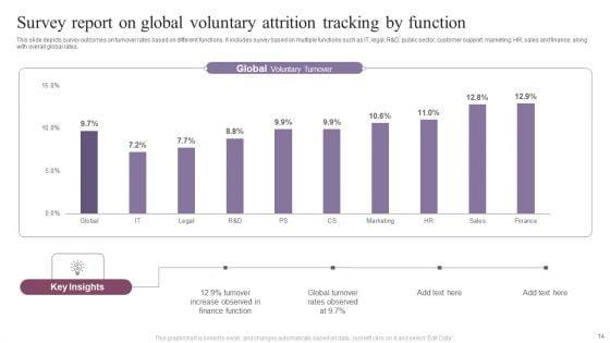Attrition_Tracking_Report_Ppt_PowerPoint_Presentation_Complete_Deck_With_Slides_Slide_14.jpg