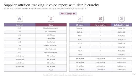 Attrition_Tracking_Report_Ppt_PowerPoint_Presentation_Complete_Deck_With_Slides_Slide_17.jpg